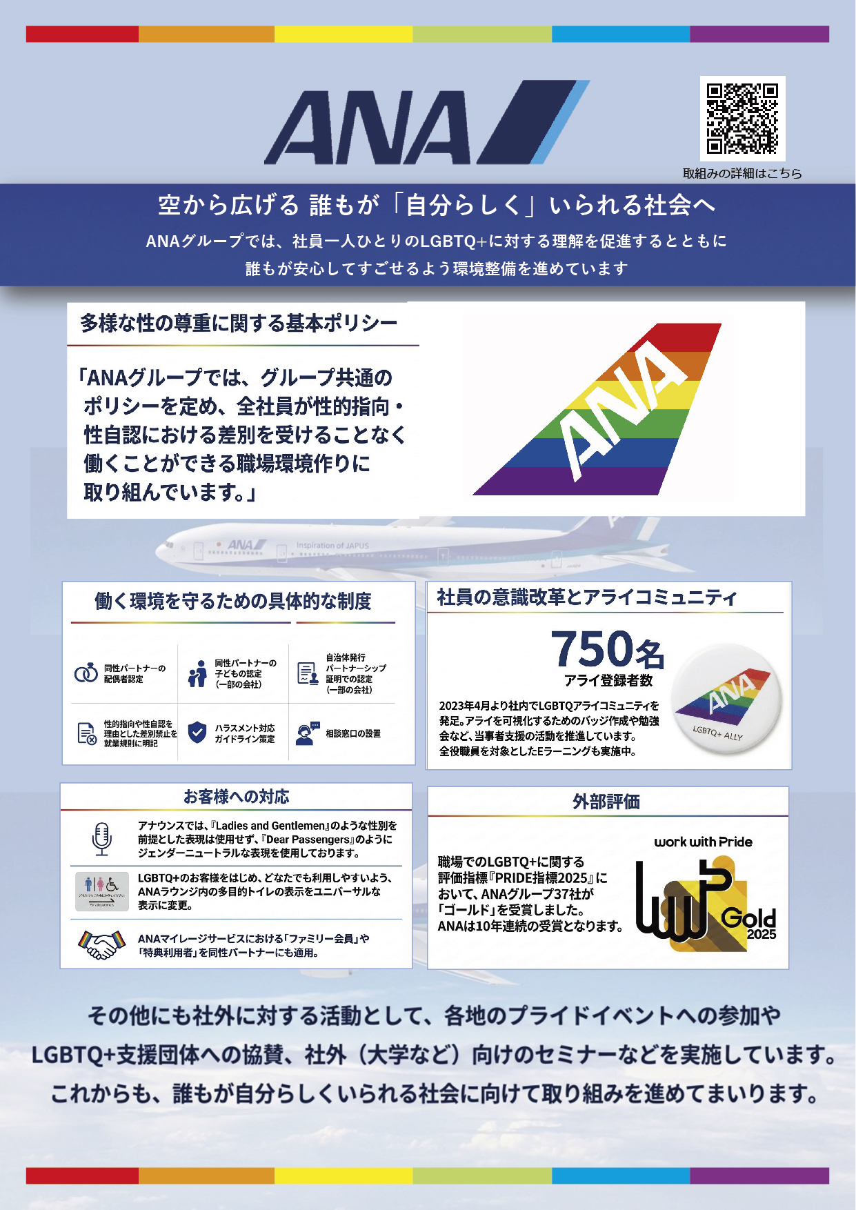 ANAホールディングス